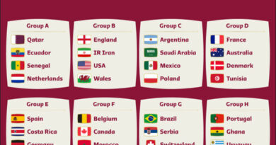 Παγκόσμιο κύπελλο ποδοσφαίρου 2022: Έναρξη στις 20 Νοεμβρίου